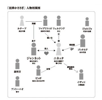 「泥棒かささぎ」人物相関図